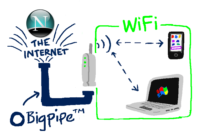 wifi-diagram
